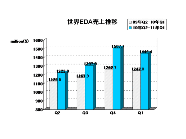 EDAC Report2011Q1.gif